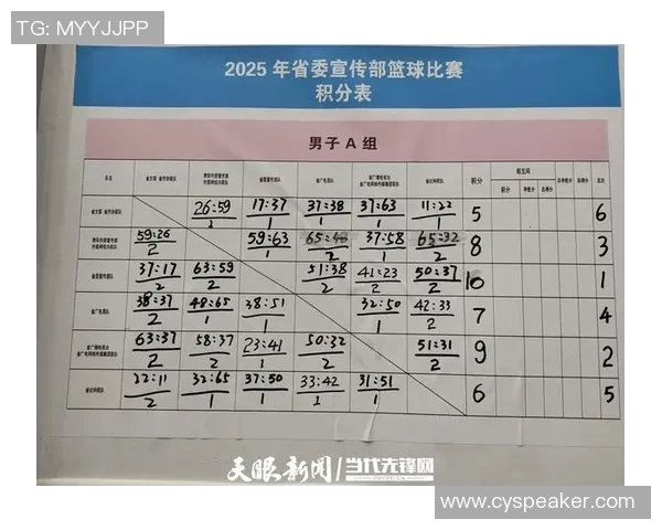 武汉篮球队在篮球团队协作排行榜中荣获第八名展现出色团队精神与实力